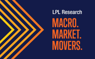 Weekly Market Performance — March 6, 2026